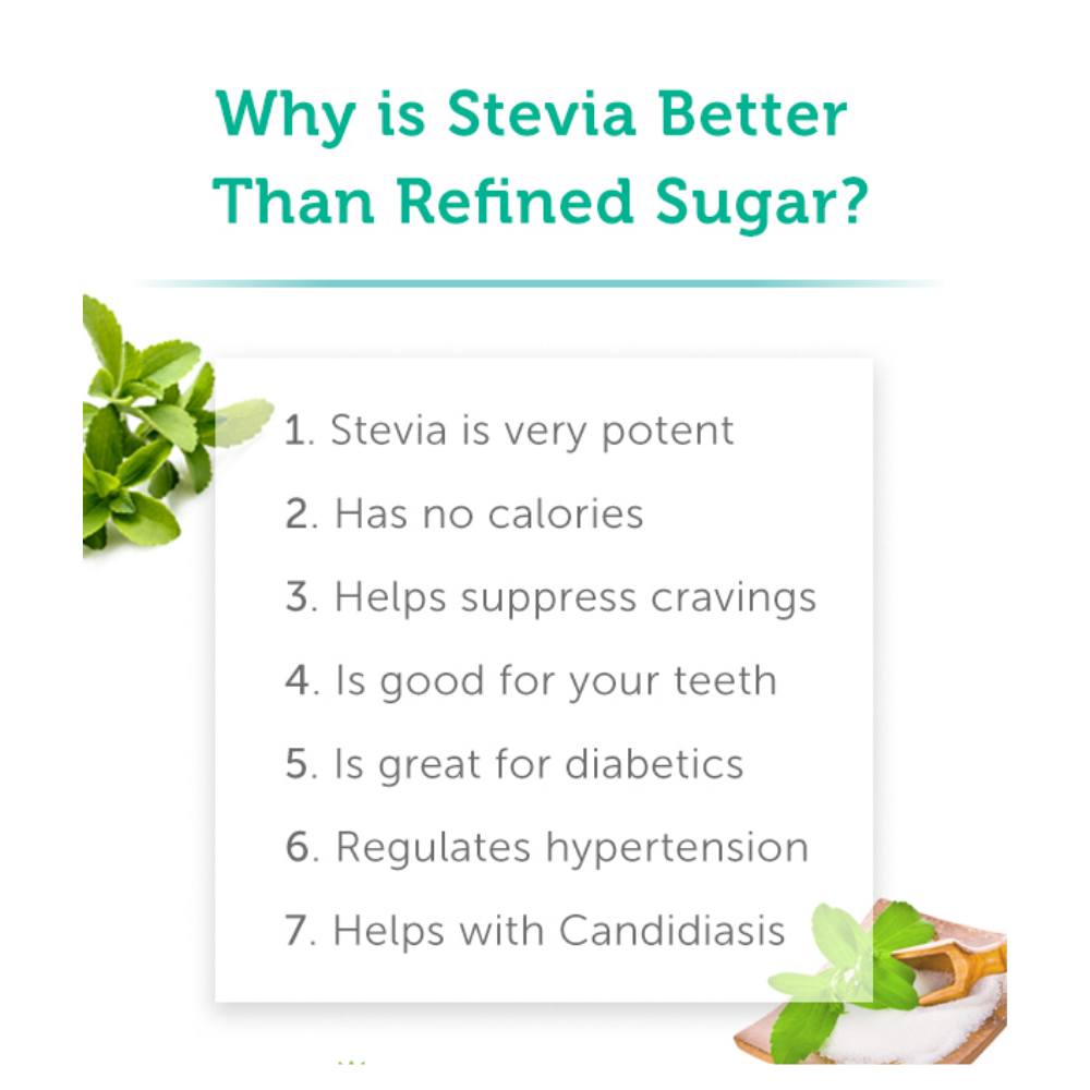 Stevia Dry Leaves-Natural Sugar Free Sweetener, Zero Calorie
