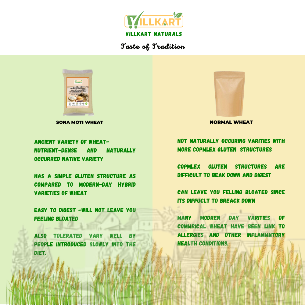 Sona Moti Chakki Wheat Flour/Atta